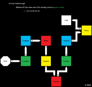 The Shadow Crypt/Instance Paths - DDO wiki