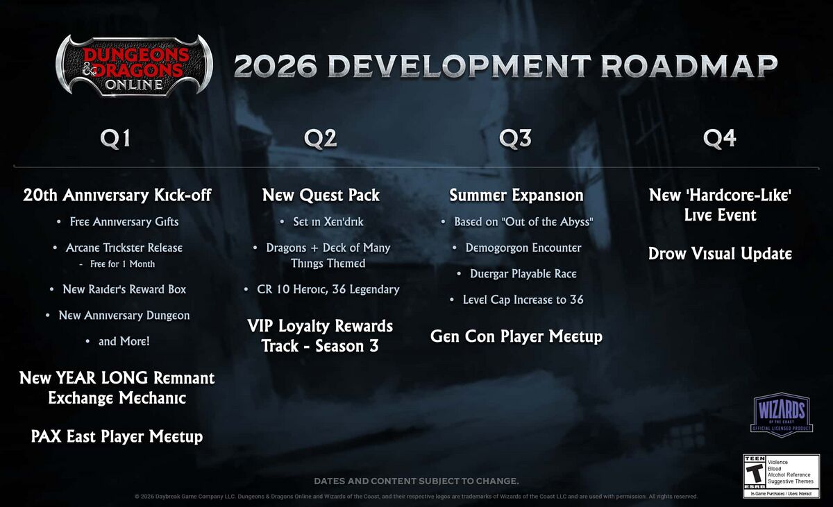Producer Letter February 2026 DDO Wiki 1200px Roadmap2026 